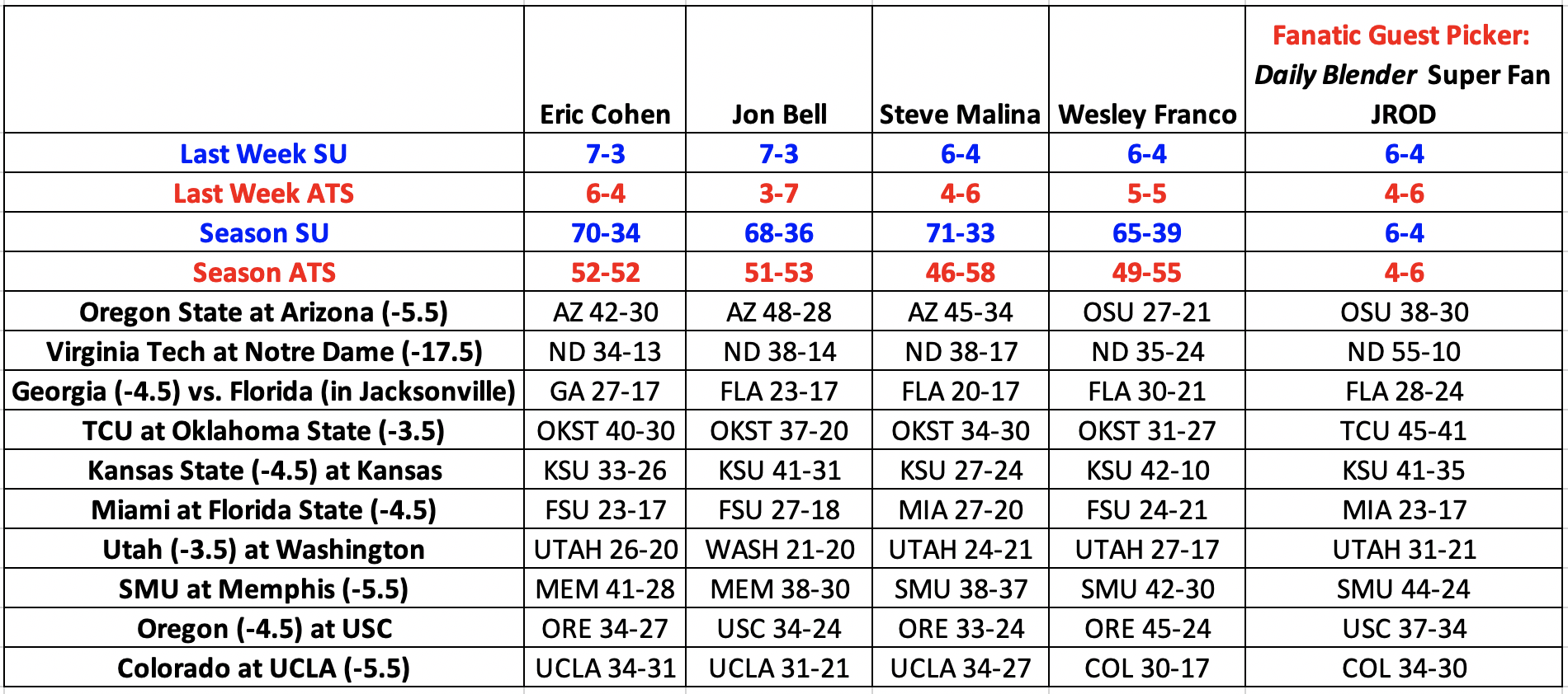 Screen Shot 2019-10-29 at 10.12.30 PM