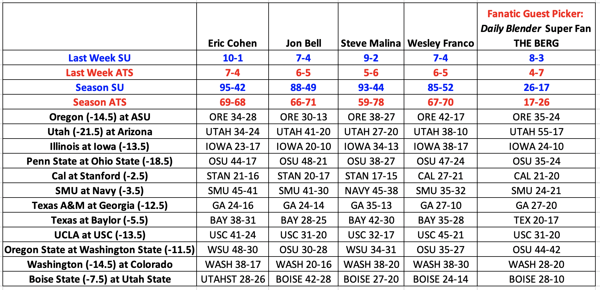 Screen Shot 2019-11-20 at 9.23.29 AM